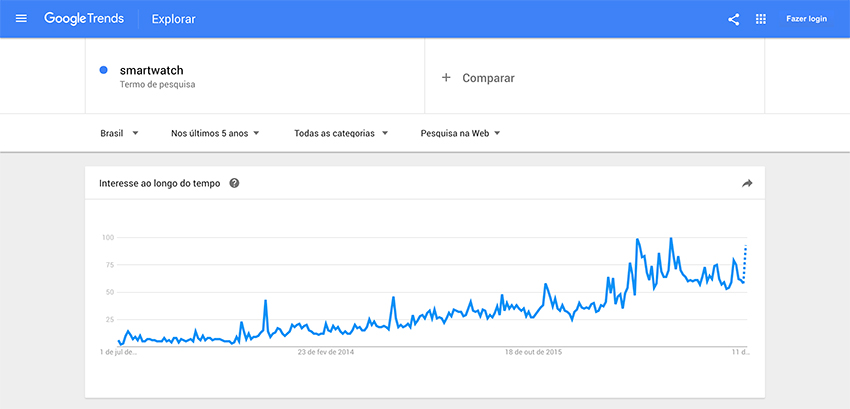 Encontrar nichos de mercado com o Google Trends