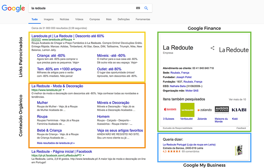 Search Engine Marketing (SEM) da La Redoute