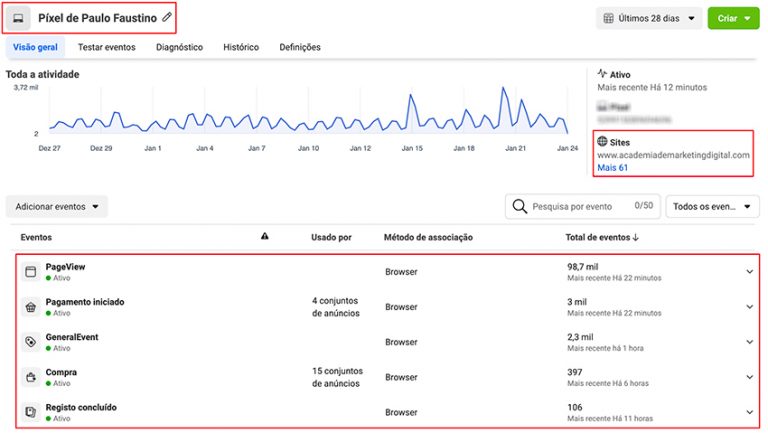 Pixel do Facebook: O que é e como funciona? - Paulo Faustino